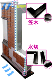 独自の専用パーツ