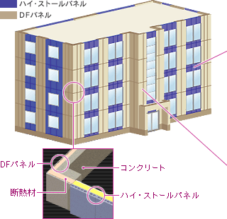 ハイパール工法の施工例