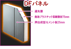 ＤＦパネル